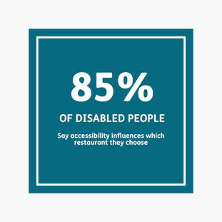 85% of disabled people say accessibility influences which restaurant they choose.
