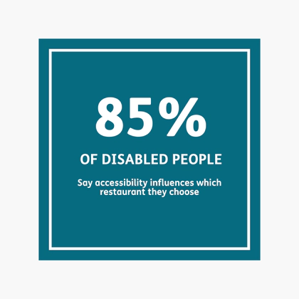 85% of disabled people say accessibility influences which restaurant they choose.